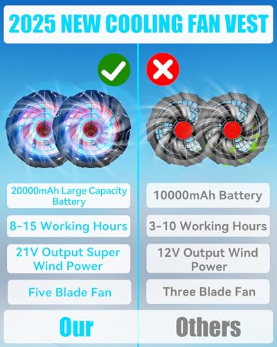 Cooling Vest Jacket with 2 Fans - Men and Women 21V Air Conditioner Lightweight Vests, With 20000mAh Battery